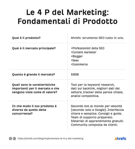 Come Implementare le 4 P del Marketing .